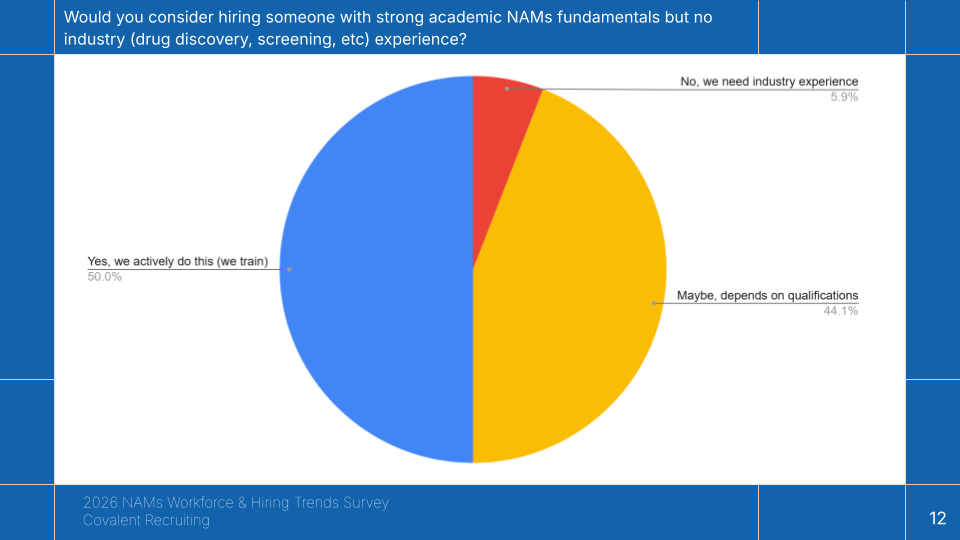 NAMs 2026 Workforce Survey from Covalent Recruiting (11).png