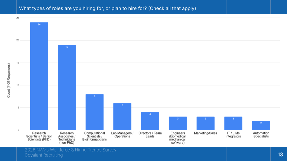 NAMs 2026 Workforce Survey from Covalent Recruiting (12).png