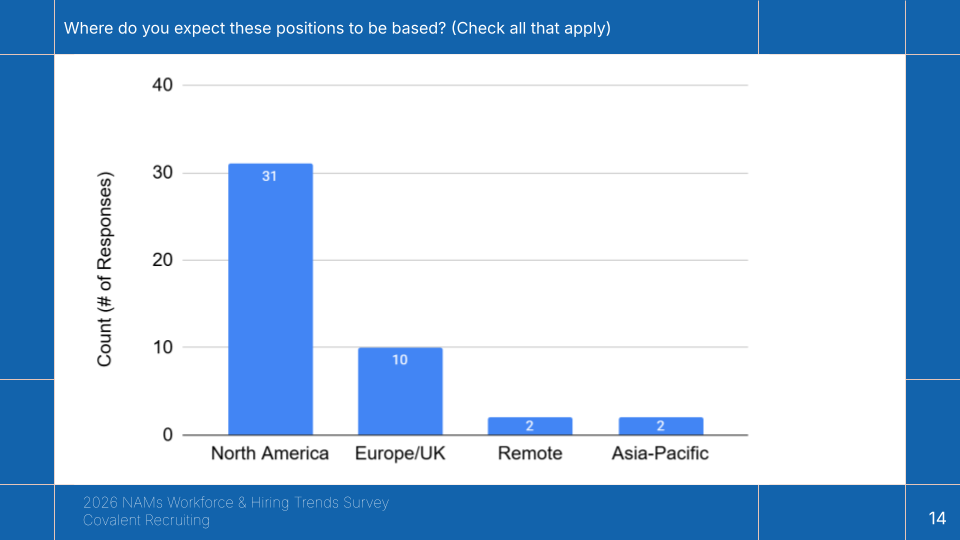 NAMs 2026 Workforce Survey from Covalent Recruiting (13).png