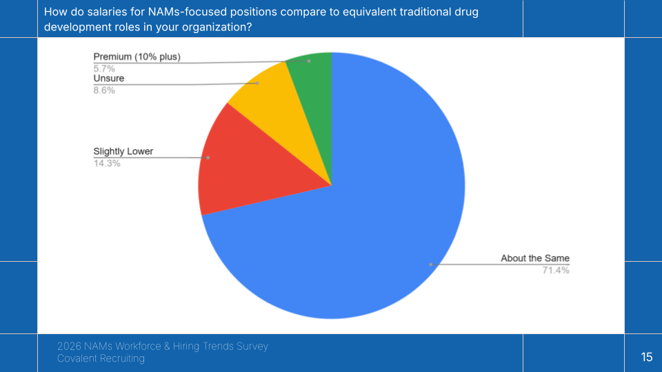 NAMs 2026 Workforce Survey from Covalent Recruiting (14).png