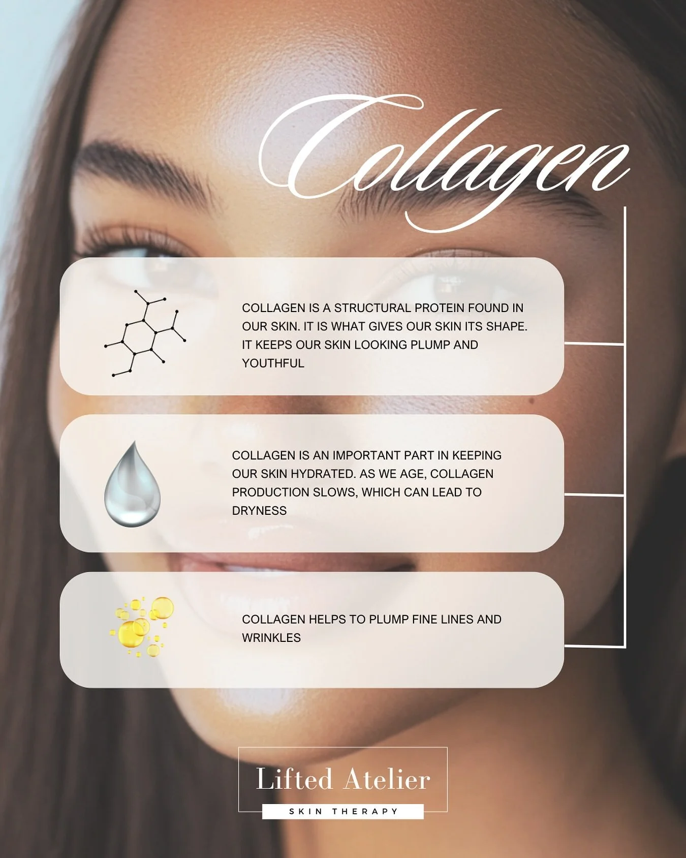 Collagen is the foundation of youthful, radiant skin. It keeps your complexion firm, smooth, and supple. ✨
As we age, our natural collagen production slows down, leading to fine lines and loss of elasticity.
At Lifted Atelier, our treatments are desi