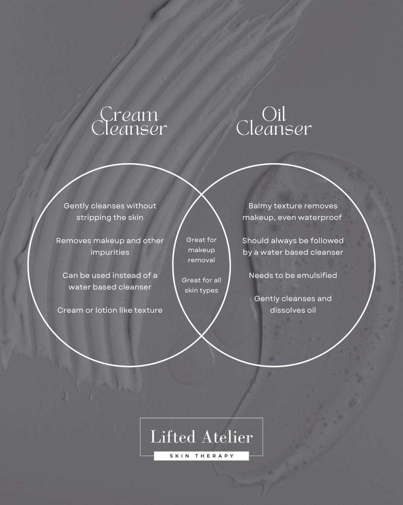 What&rsquo;s the difference? Cream cleansers comfort your skin, and are ideal for dryness or sensitivity. Oil cleansers deeply dissolve makeup and impurities without stripping your glow.
At Lifted Atelier, we often recommend starting with an oil clea
