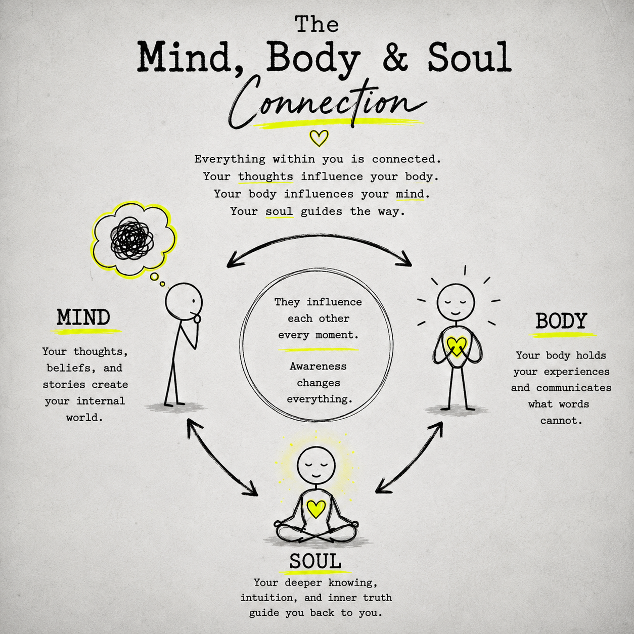 Daily Alchemy 001: The Mind, Body &amp; Soul Connection