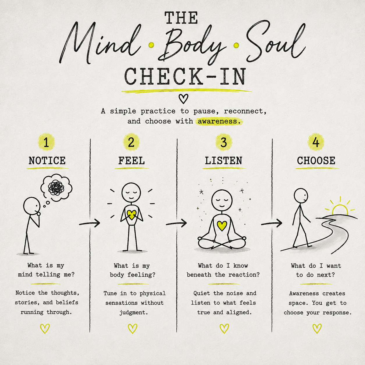 Daily Alchemy 002: The Mind + Body + Soul Check-In