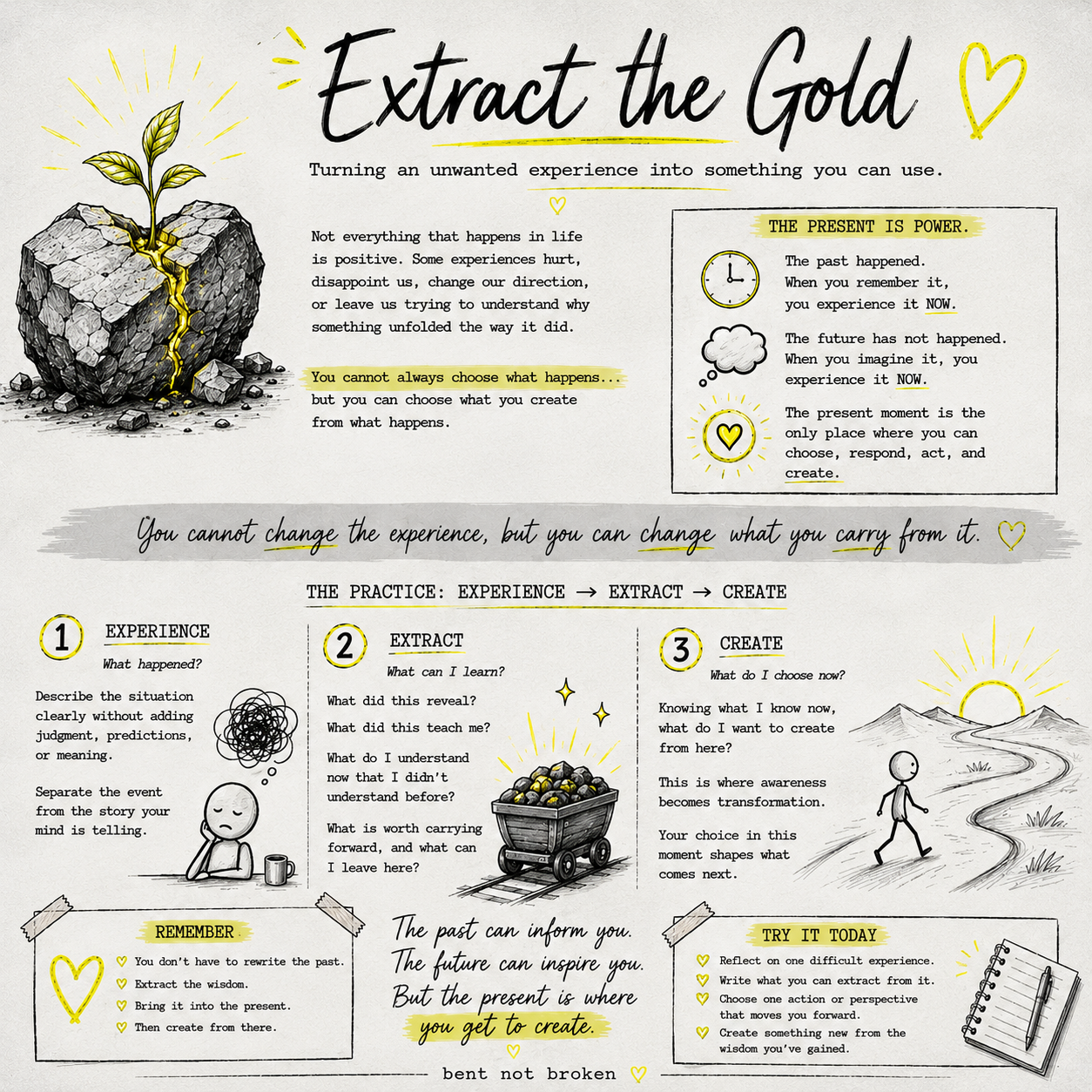 Daily Alchemy 007: Extract the Gold
