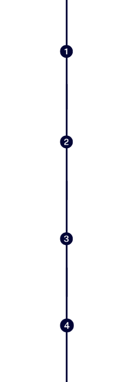 A vertical timeline with four numbered points connected by a line.