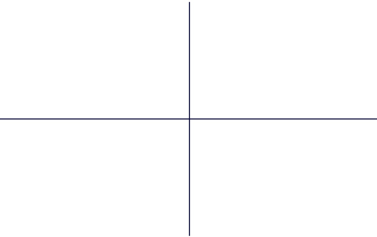 Empty white grid with four quadrants and a thin vertical and horizontal line crossing at the center.