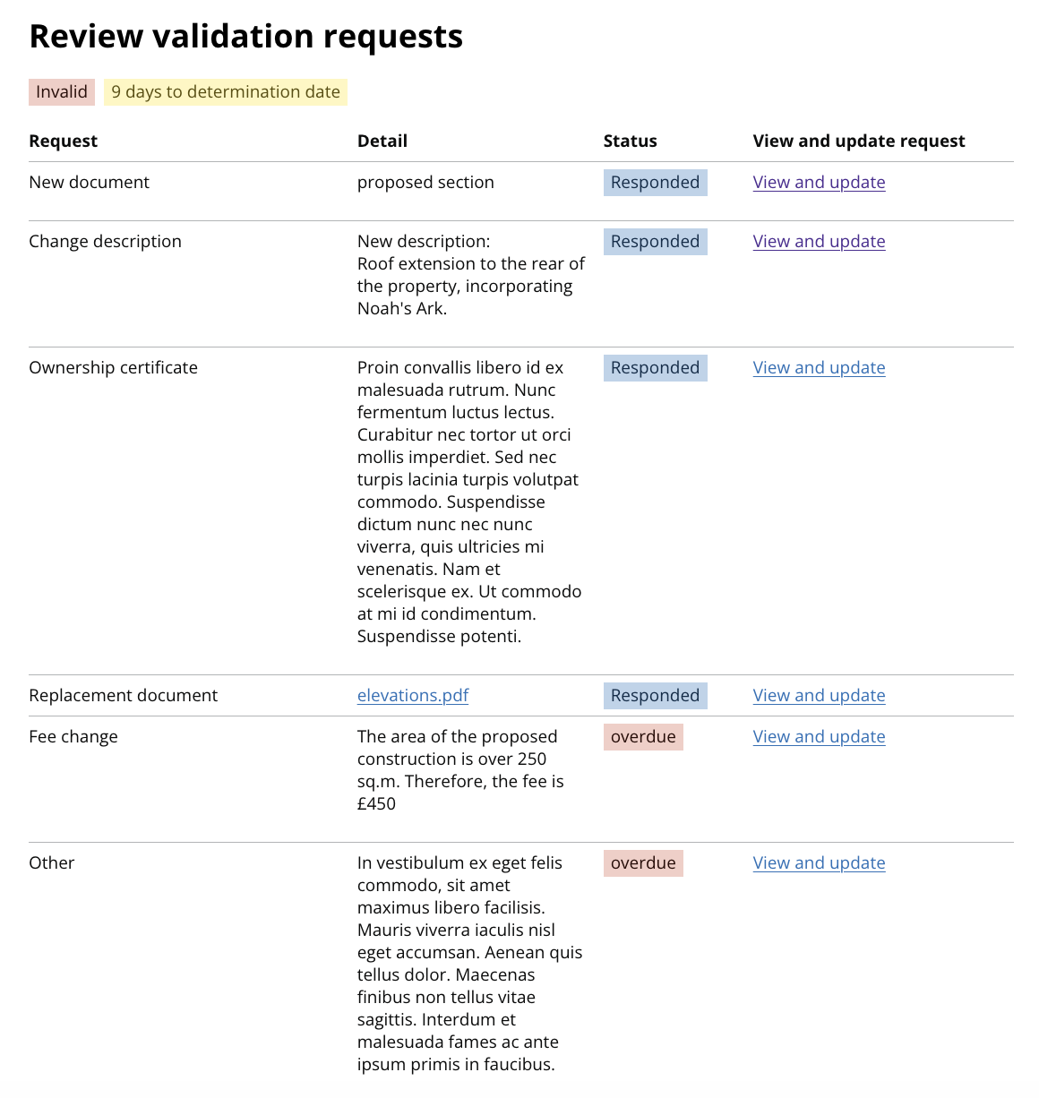 Table showing a summary of all requests sent to the applicant. Each request has a status such as 'responded' or 'overdue.'