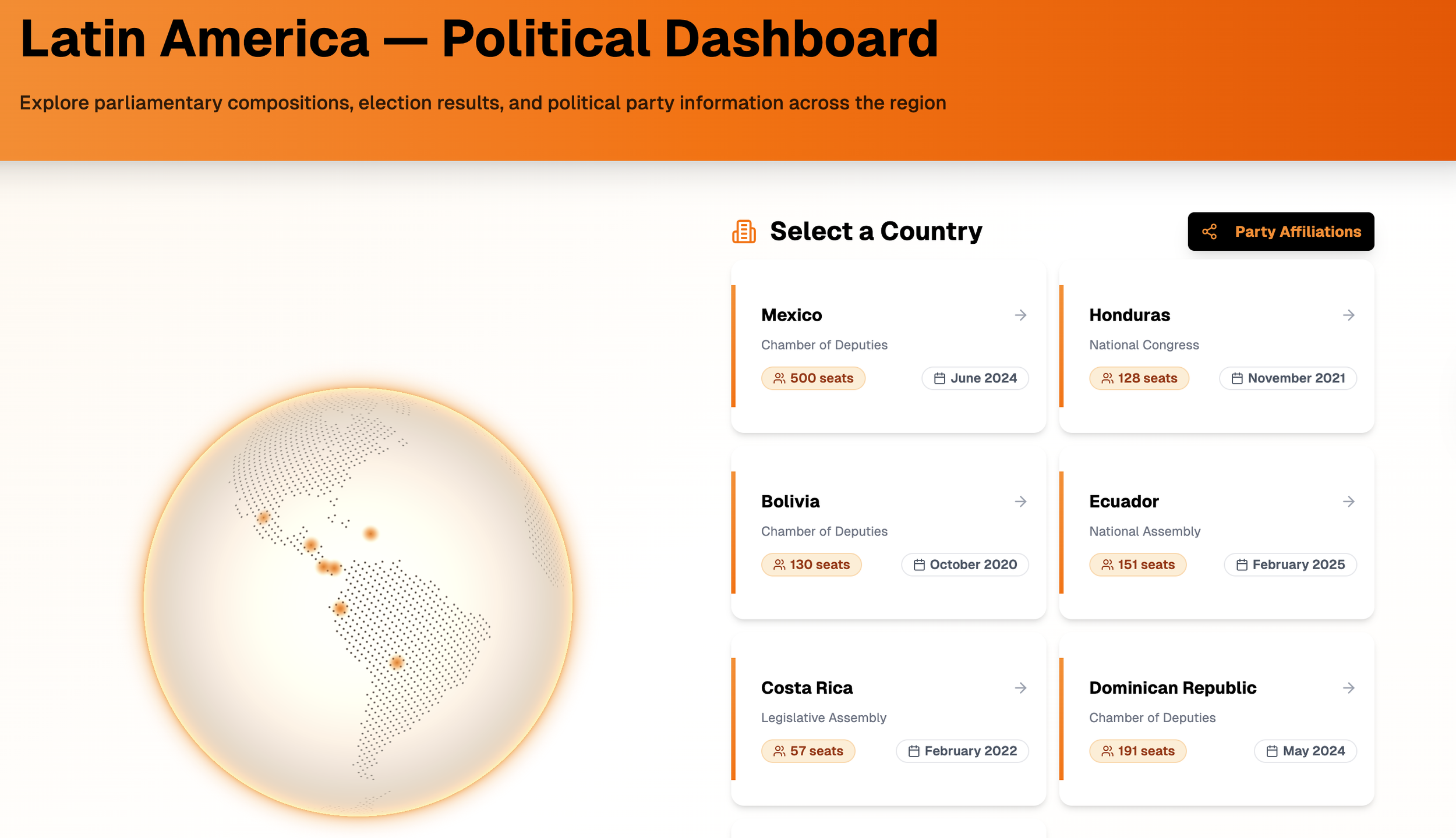 Introducing: Latin America — Political Dashboard