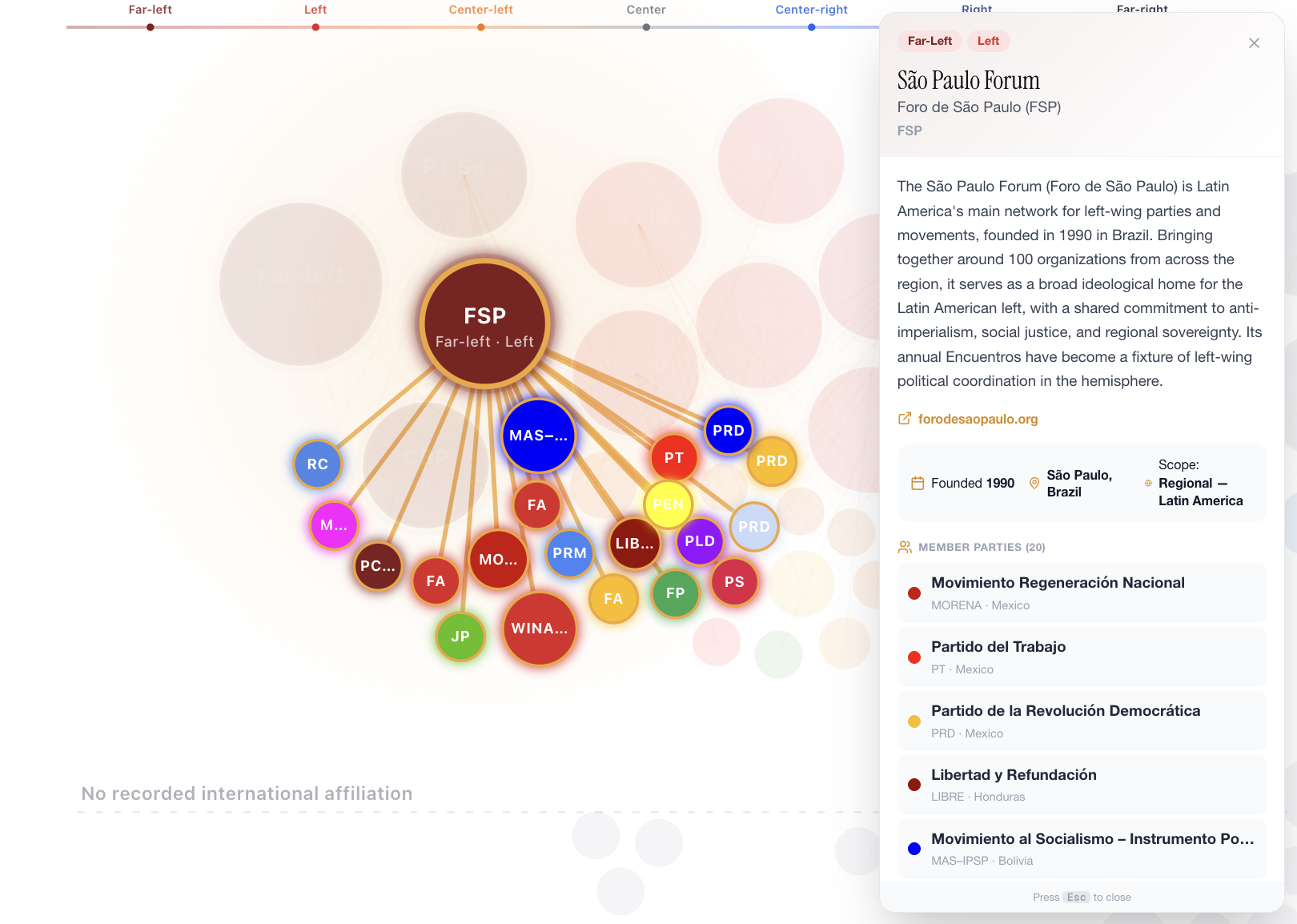 Affiliation network