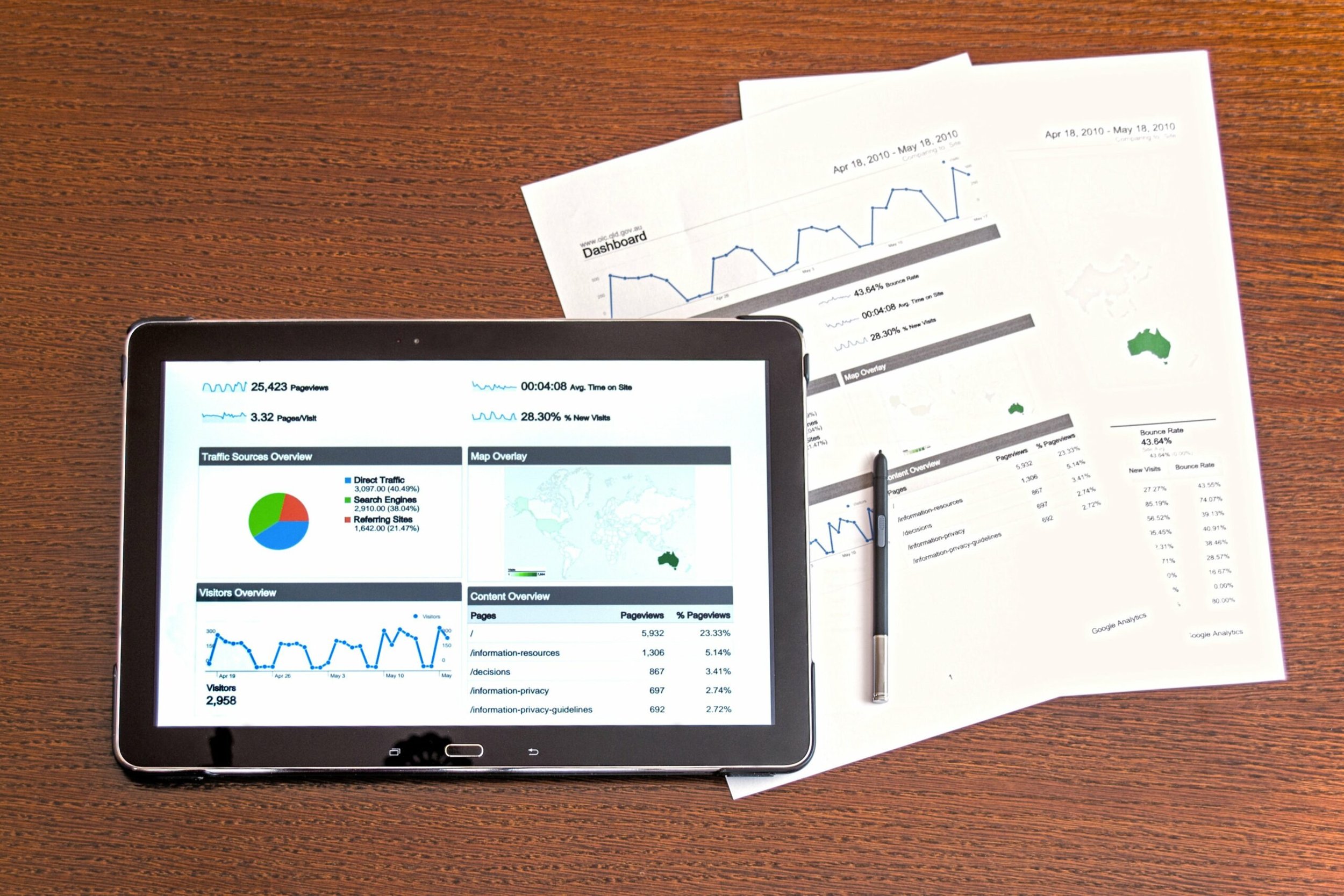 Dear Content Manager: Are you Harnessing the Power of Data?