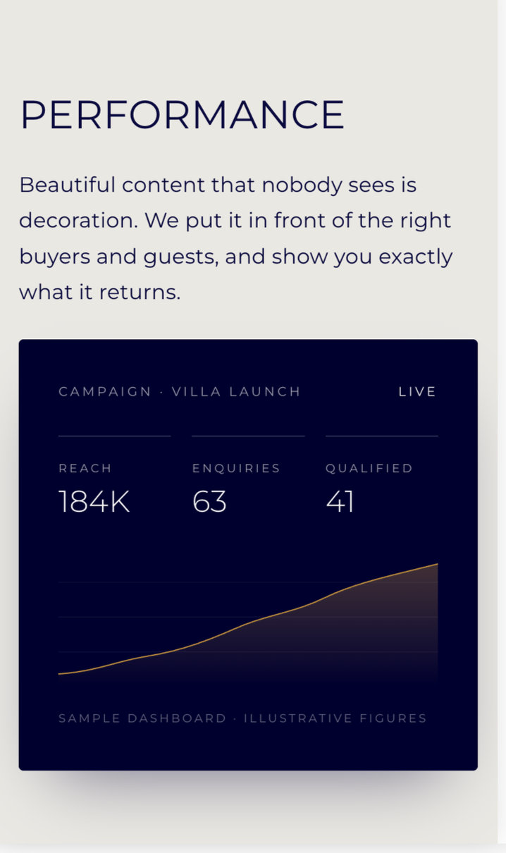 Meta Ads campaign for luxury real estate on Instagram and Facebook