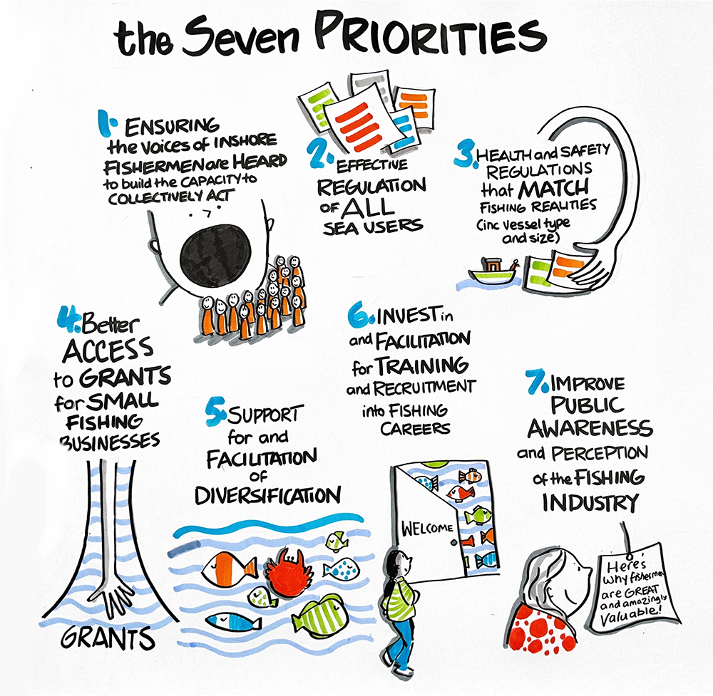 Meeting Notes - 11th February 2026