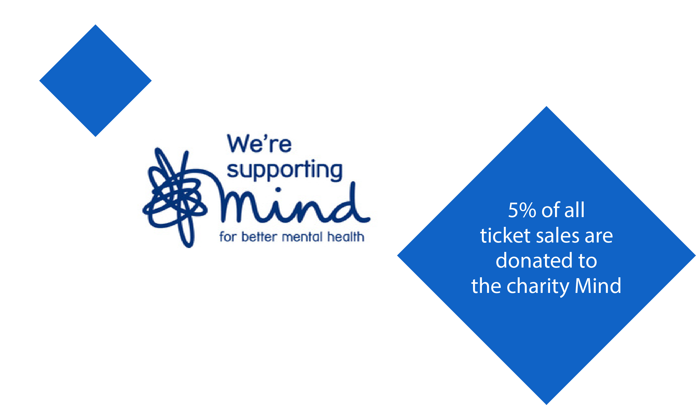 Graphic promoting the charity Mind, showing that 5% of all ticket sales are donated to the charity.
