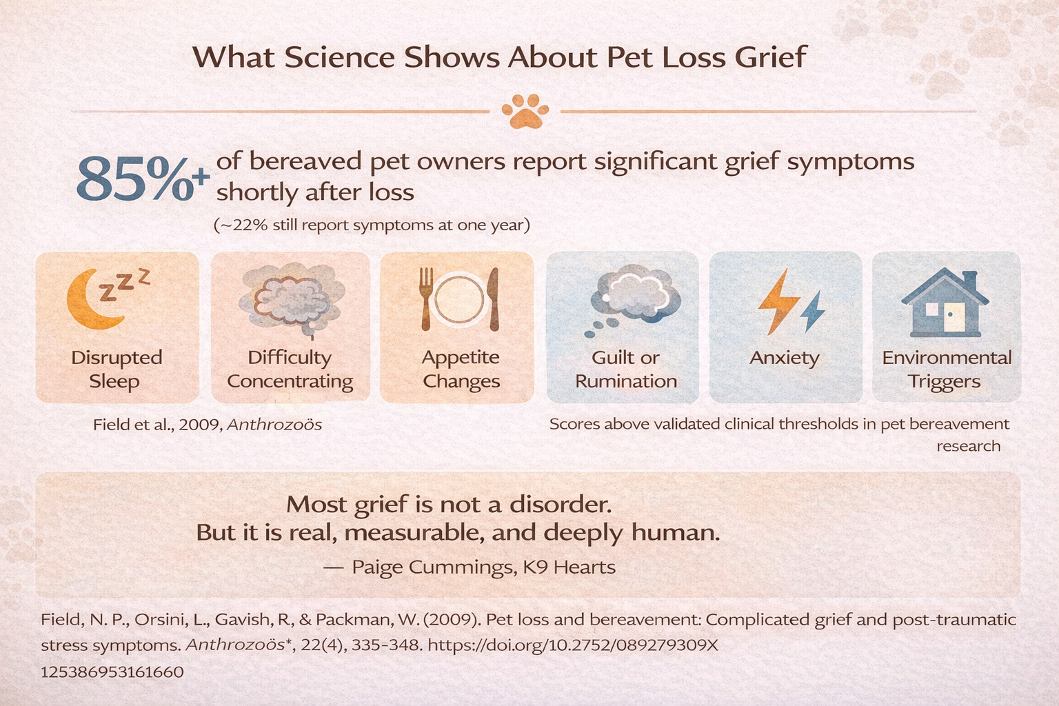 A graphic about what science shows us about pet grief and loss.