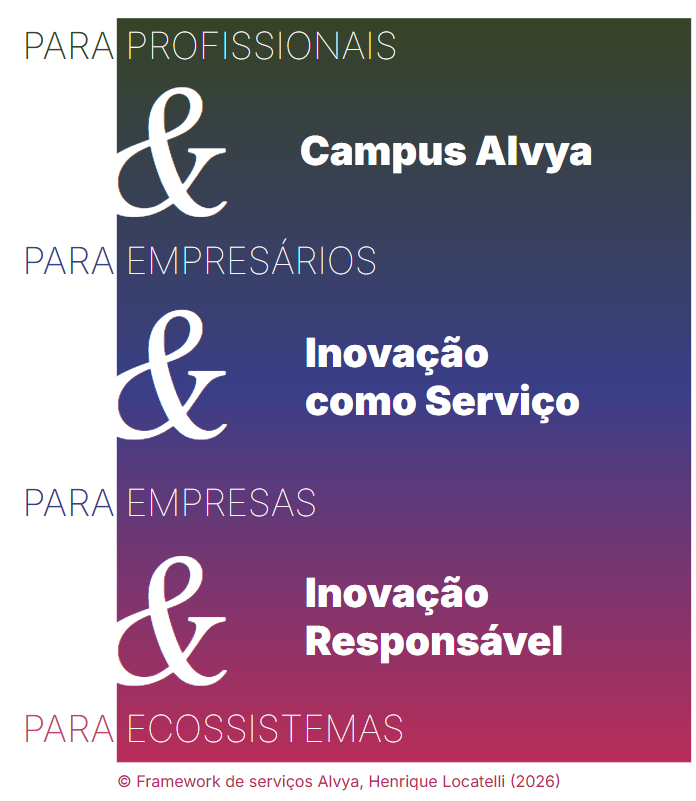 Serviços Alvya: Campus Alvya, Inovação como Serviço e Inovação Responsável