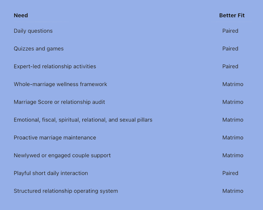 Best Paired App Alternatives for Couples in 2026