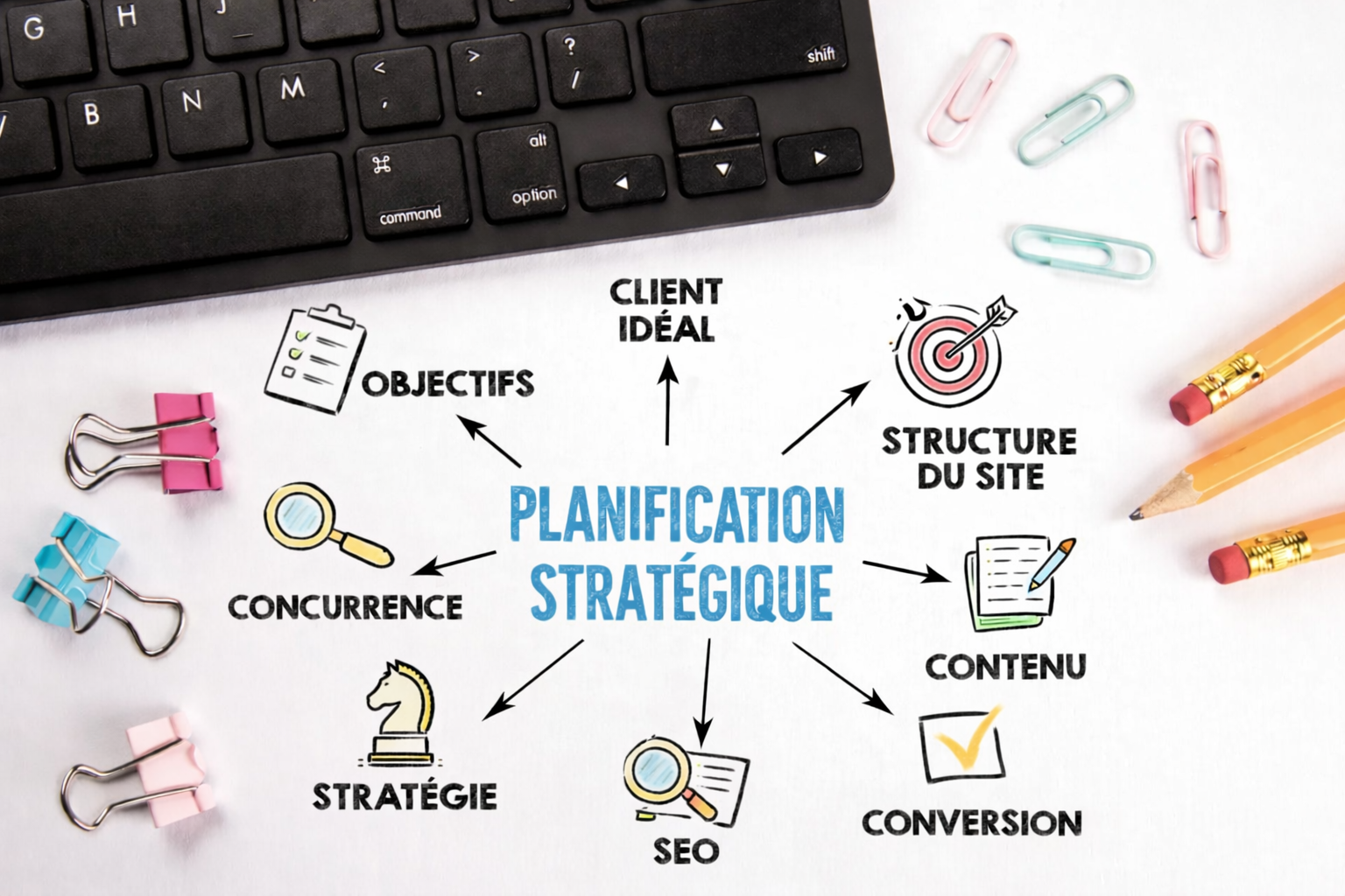 Qu'est-ce qui est inclus dans un site web professionnel ?