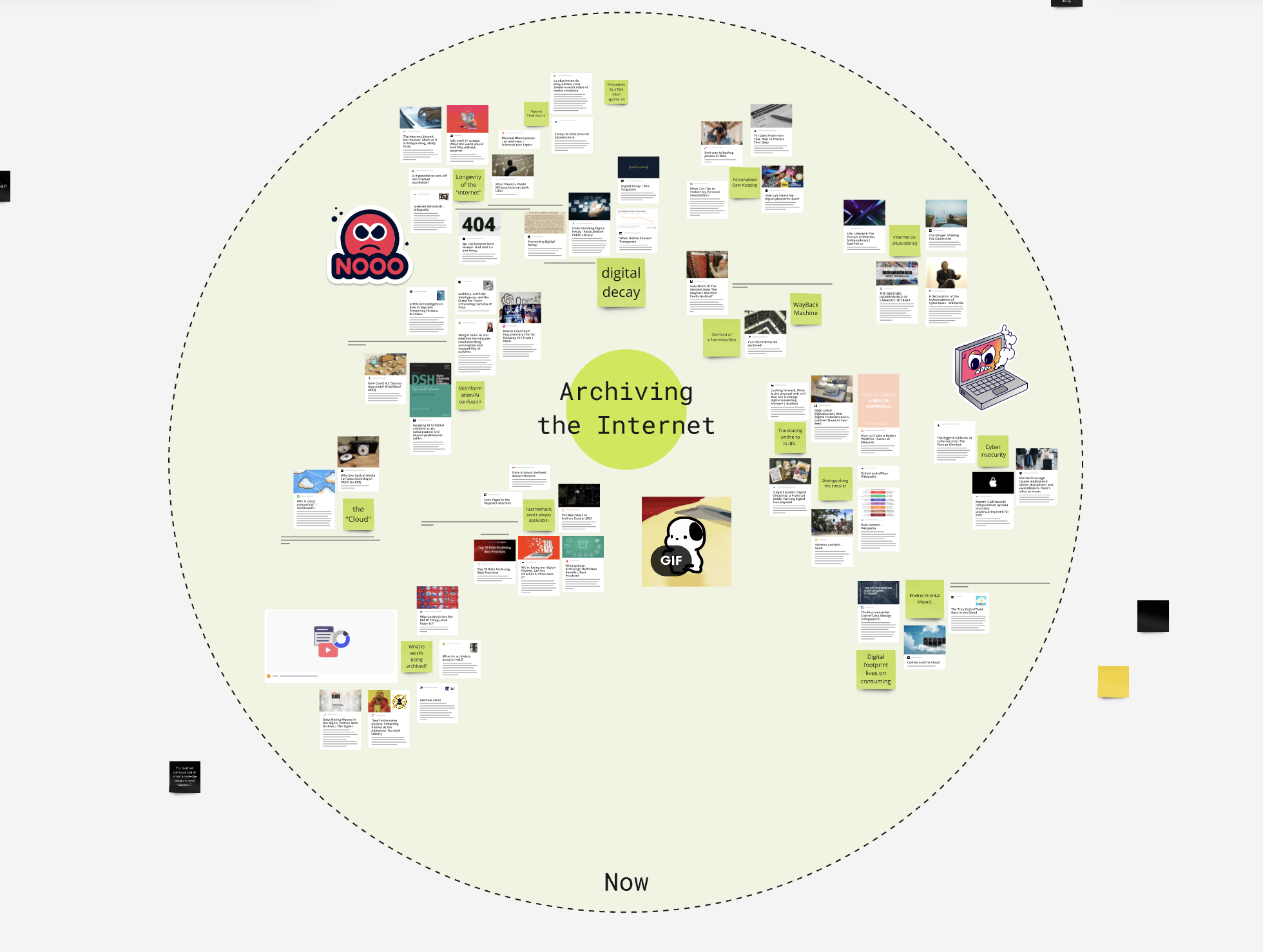 Map connecting research