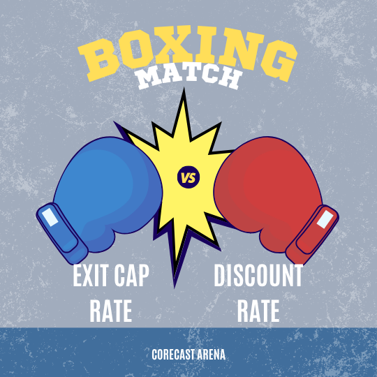 Exit Cap Rates vs. Discount Rates in DCF