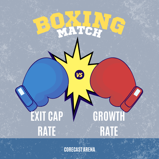 Exit Cap Rates vs. Growth Rates in Terminal Value