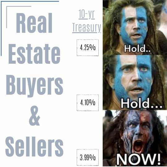 Top Metrics for Hold-Sell Analysis