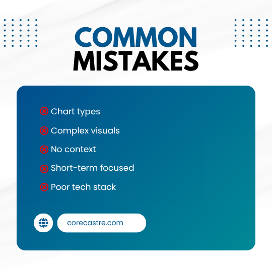 Common Mistakes in CRE Market Trend Visuals