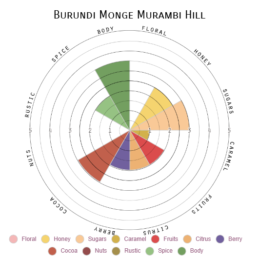 Flavor Profile.png