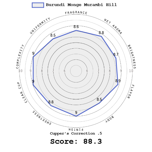 Cupper Score.png
