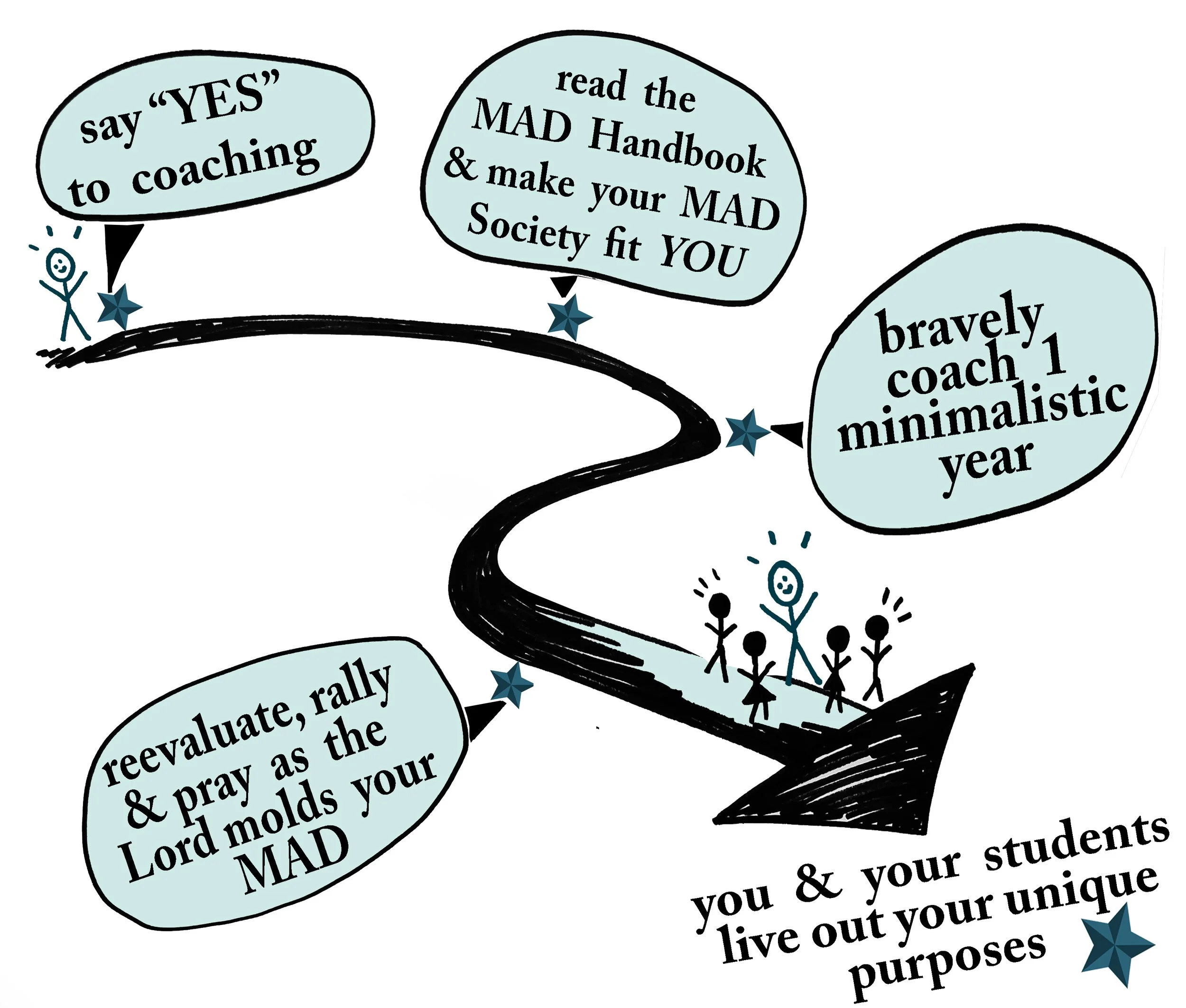 mad society coach roadmap to identity.jpg