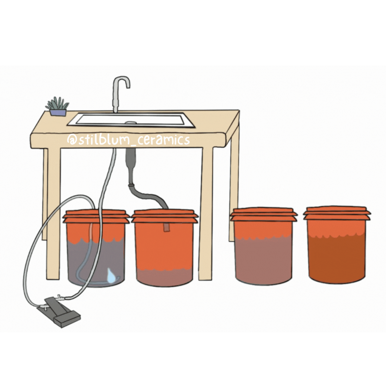 Illustration of a sink connected to four ceramic orange buckets, with a potted plant on the sink.