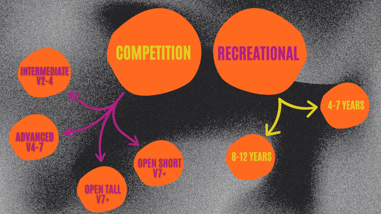 Kids Climbing Competition Rock Climbing Elite Nationals USA Climbing