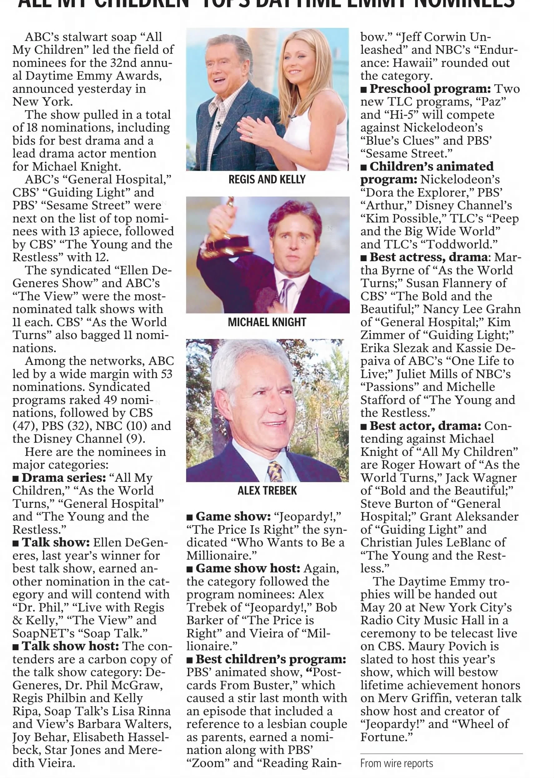 2005 Daytime Emmy Nominations