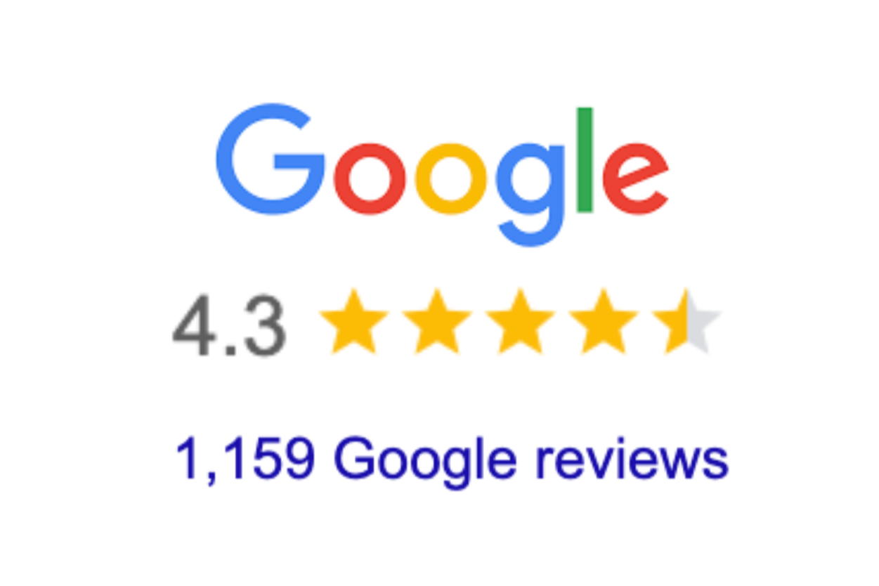 Google logo with 4.3-star rating based on 1,159 reviews.