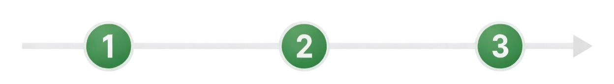 A horizontal progress bar with three numbered circles, with the second circle highlighted, indicating the second step in a sequence.