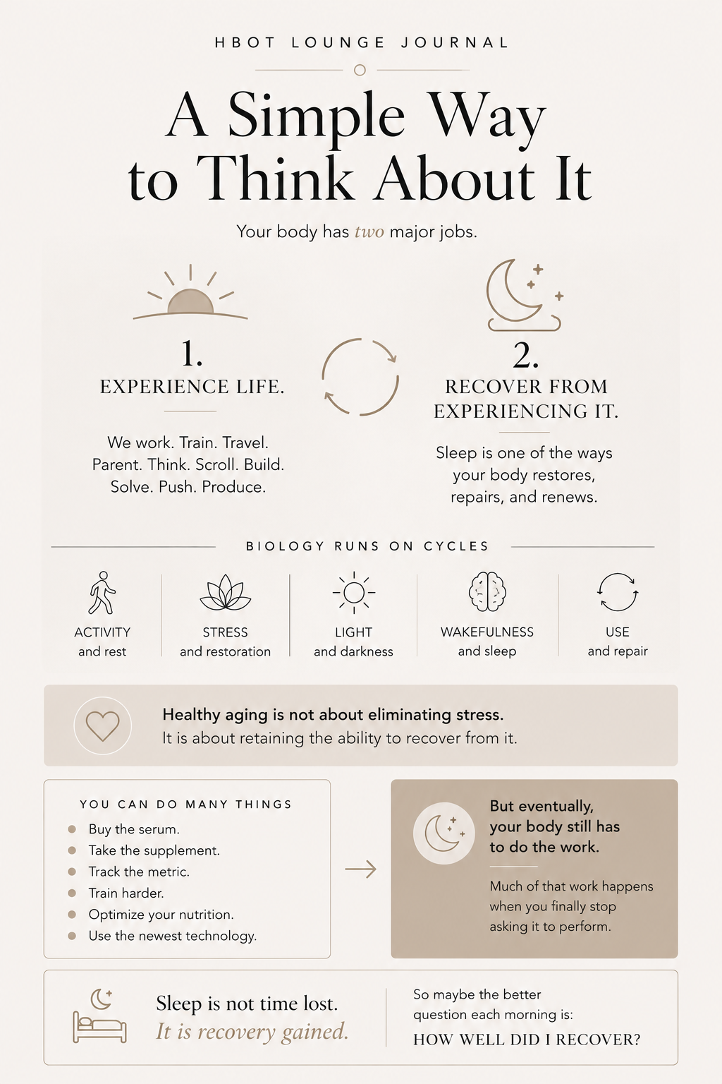 HBOT Lounge Journal infographic illustrating the balance between daily activity and recovery, showing how sleep, stress regulation, light and darkness, and rest support healthy aging and the body’s natural repair processes