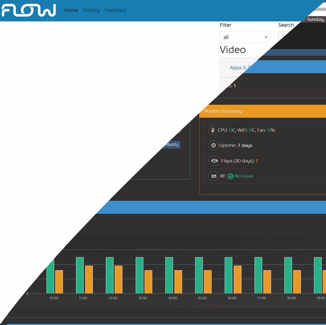 FLOW + Fusion Integration