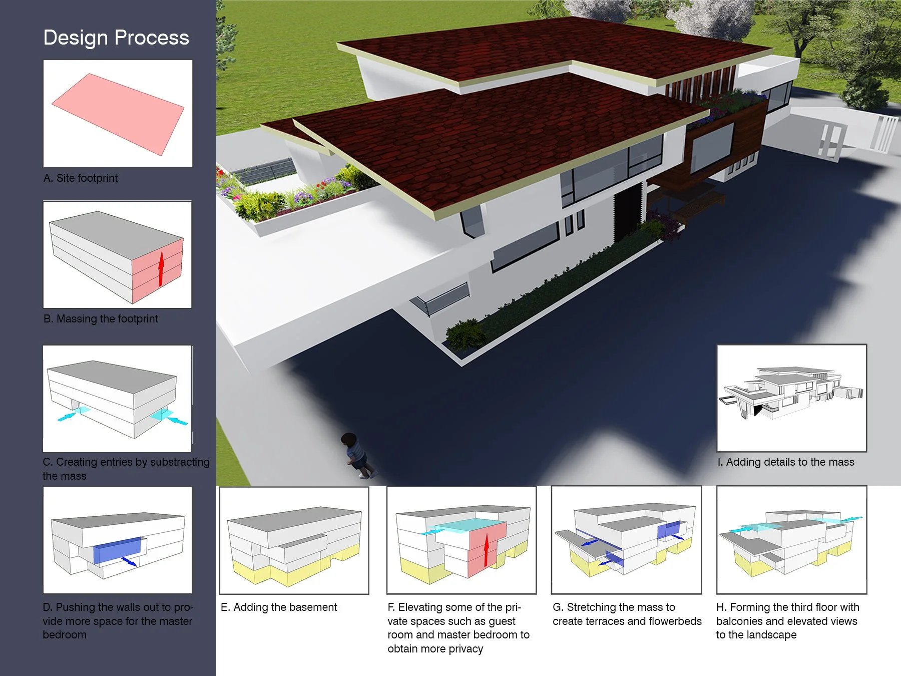Design Process