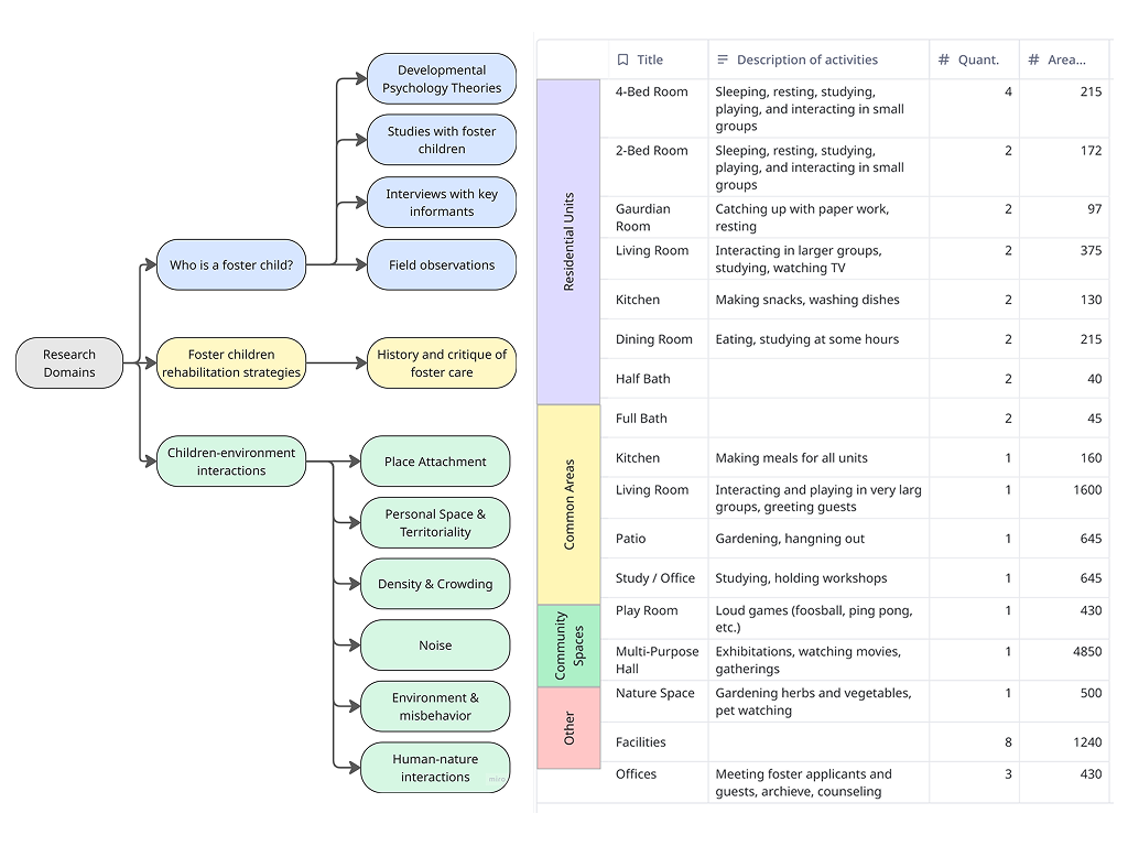 ResearchProcess