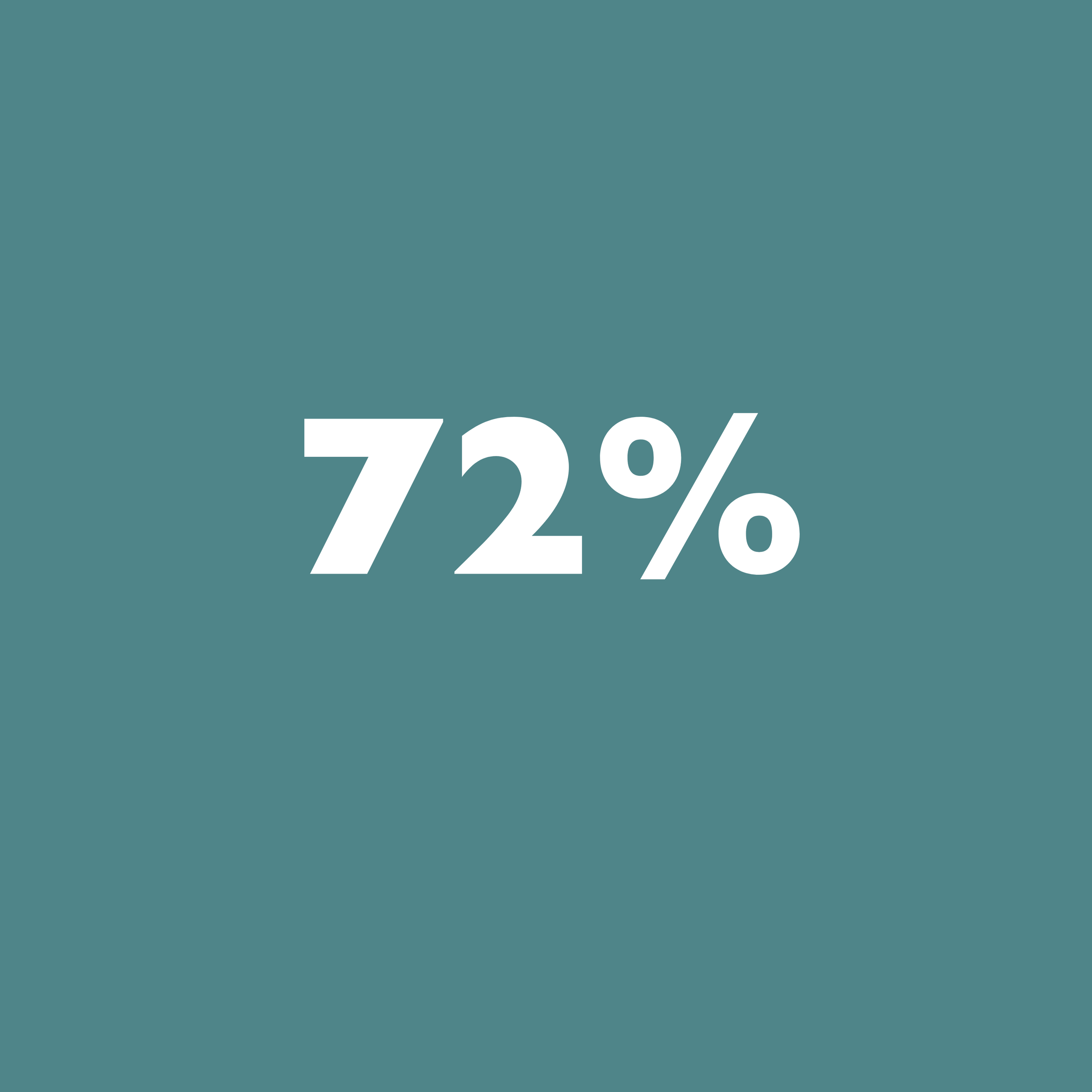 Blue background with white text displaying '72%'.