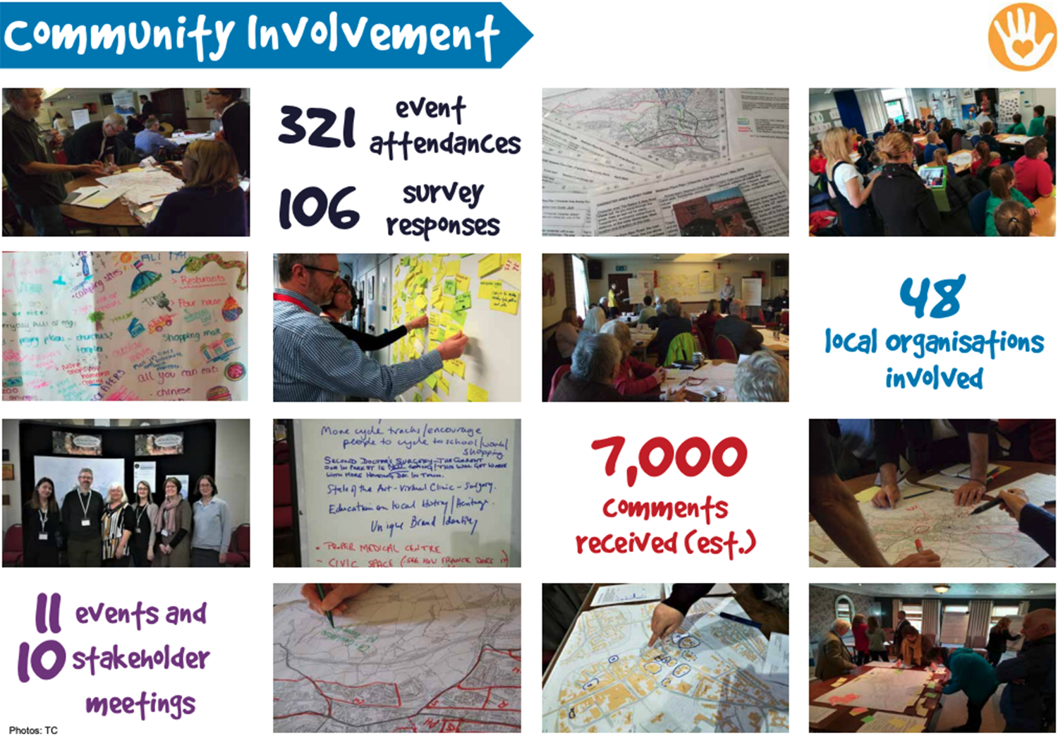 Community-led Planning in Wales