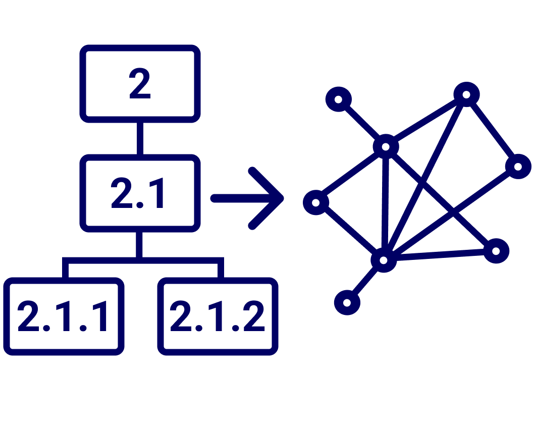 In a world of AI, how should RDS adopt?