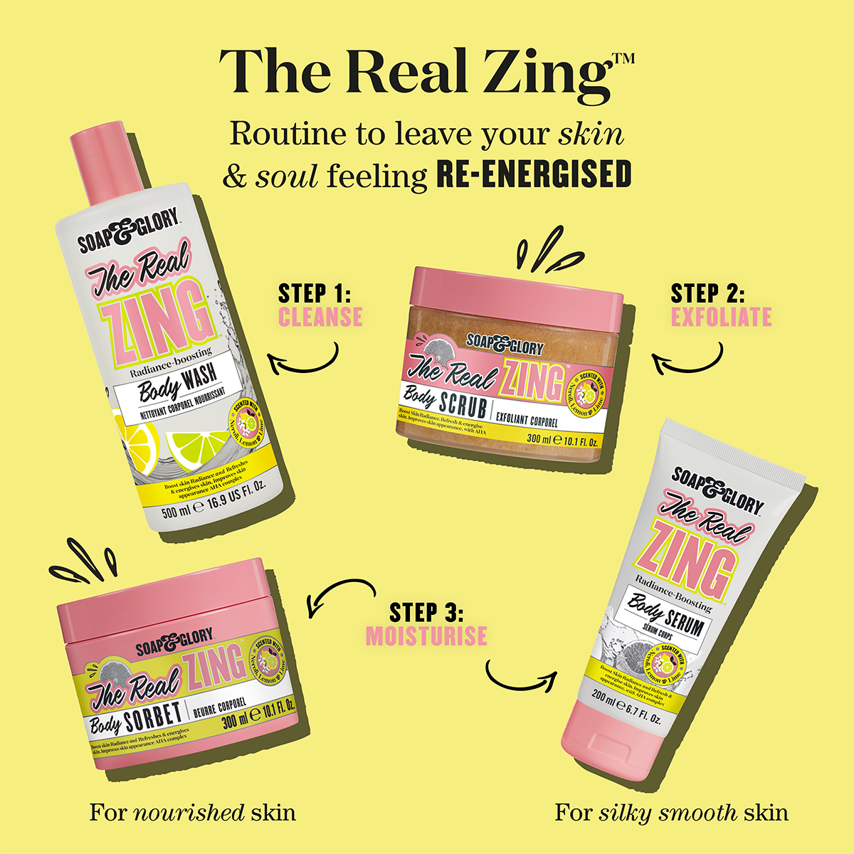 An infographic for Soap & Glory's The Real Zing skincare routine, featuring body wash, scrub, sorbet, and serum with lemon scent, illustrating three steps: cleanse, exfoliate, and moisturize.