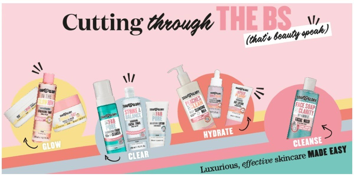 A display of skincare products from Soap & Glory arranged into four categories: Glow, Clear, Hydrate, and Cleanse, with colorful backgrounds and descriptive labels.