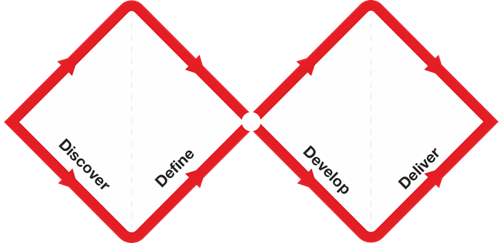 To Prosperity and Beyond: Reimagining the Future through Innovative and Inclusive Design (From the Vault)