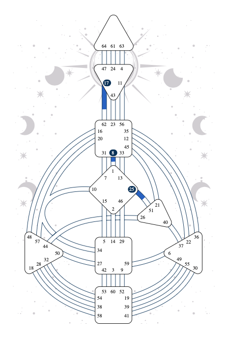 A Human Design chart with stars and moon background