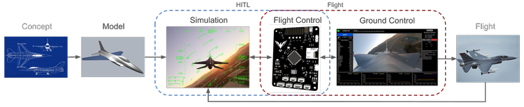 Falcon Aerospace