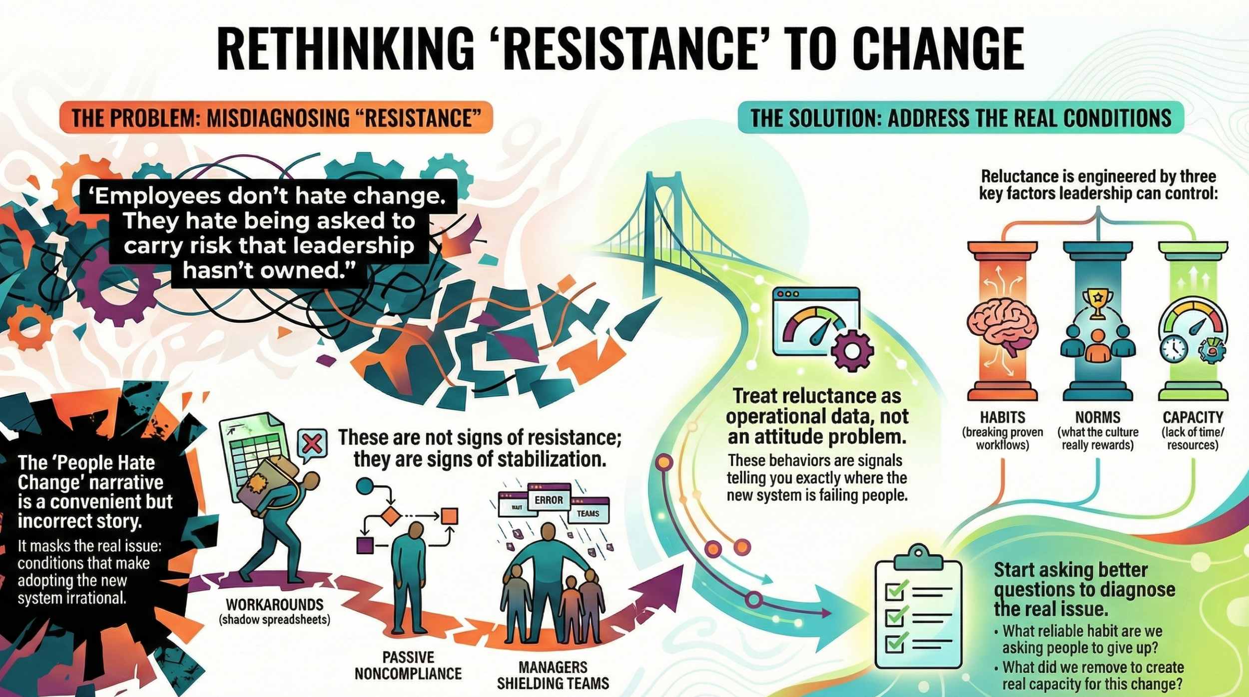 What Causes Employee Resistance to New Initiatives