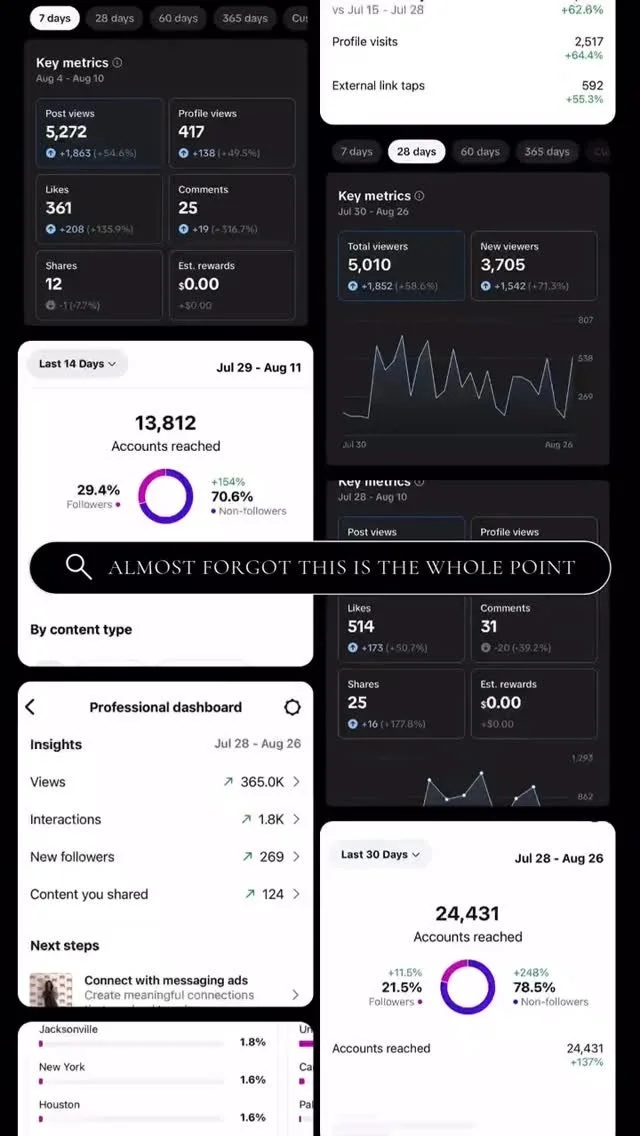 Stunning, gorgeous, beautiful 🤌🏼
We love seeing results like these when drawing up our end of the month analytics reports from our clients!
Ready to boom your socials? Comment “DISCOVER” and let’s chat ☎️
#analytics #analyticsr