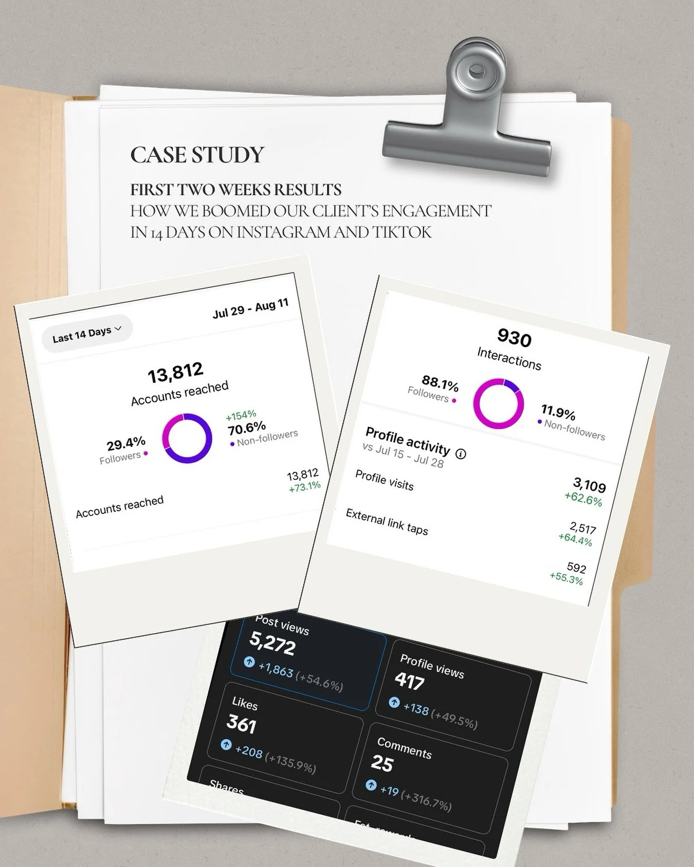 14 days. Two platforms. Massive growth.
Here’s how we helped our client’s Instagram and TikTok boom in just two weeks:
📌 3 posts/week on Instagram + TikTok
📌 4x/week clickable stories to stay top-of-mind
📌 3 dedicated engagement hou